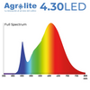 Agrolite LED 120W (4.30) 4 Paneles Móviles
