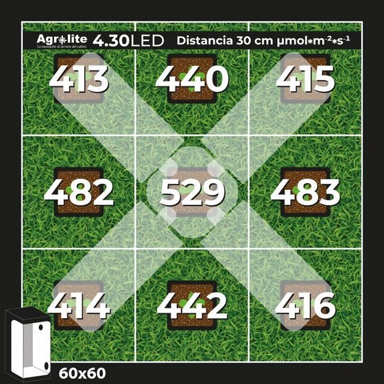 Agrolite LED 120W (4.30) 4 Paneles Móviles