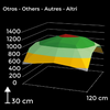 AGROLITE LED Quantum Board QB 730W 2.9