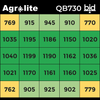 AGROLITE LED Quantum Board QB 730W 2.9